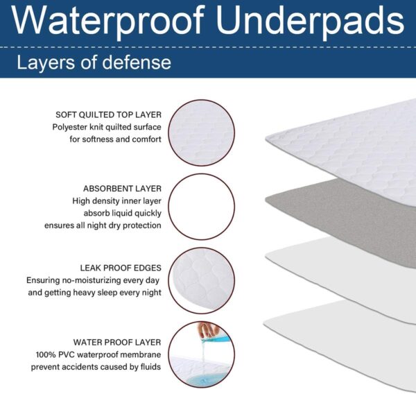 Sábana Protectora de Almohadilla para incontinencia de Cama - Sábana para mojar la Cama Lavable a Prueba de Agua Absorbente Soaker Underpad Sofá Cama Individual Doble (86 * 92 cm (3 Piezas)) - Image 2