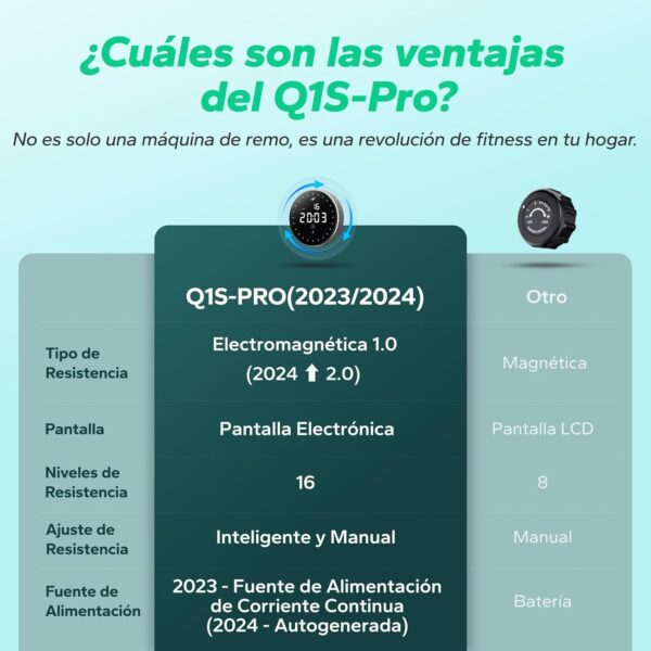MERACH Máquina de Remo Autoalimentada Mejorada, Máquina de Remo Magnética Ecológica para Uso Doméstico con 16 Niveles de Resistencia, Capacidad de Carga de 160KG, Fitness Verde - Image 4