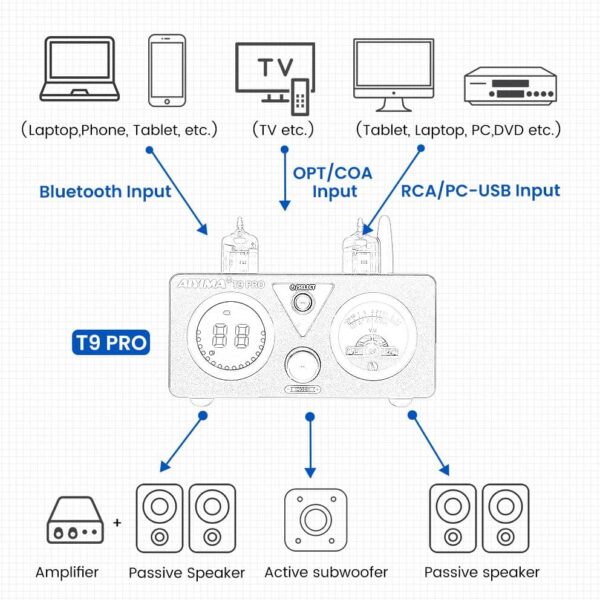 AIYIMA T9PRO JAN5725 Amplificador de Tubo de vacío 100Wx2 TPA3250 Estéreo USB DAC Amp QCC3031 Bluetooth 5.1 aptxHD Coax/Opt HiFi Home Audio Amplificadores Digitales con medidor VU - Image 6