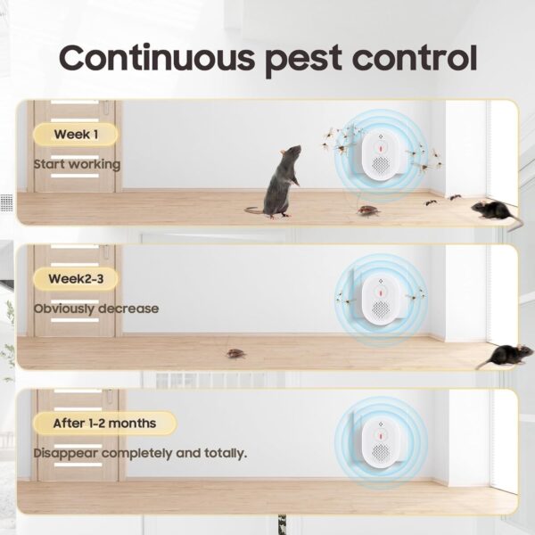 Repelente Ultrasónico de Plagas 6 Paquetes, Repelente Ultrasónico Antiparasitario Electrónico Repelente Mosquitos Insectos Control para Interiores Anti Cucarachas, Moscas,Mosquitos,Ratones,Arañas - Image 5