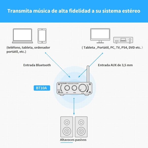 Fosi Audio BT10A Bluetooth 5.0 Amplificador de Audio Estéreo 2 Canales Clase D Mini Hi-Fi Integrado Amperio para Altavoces de Casa 50W x2 TPA3116 - Image 6
