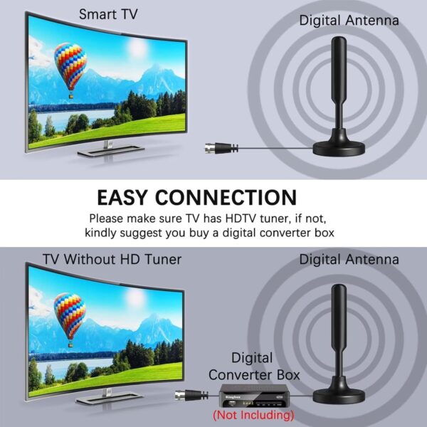 YOUNLEN Antena TV,Antena TV Interior Potente tdt,DVB-T2 DTMB Receptor de TV de Ganancia 4K 1080P VHF Antena Digital HD,Cable 5m,Base Magnética,Recepción 360° Amplificador Antena TV Interior vsg - Image 4