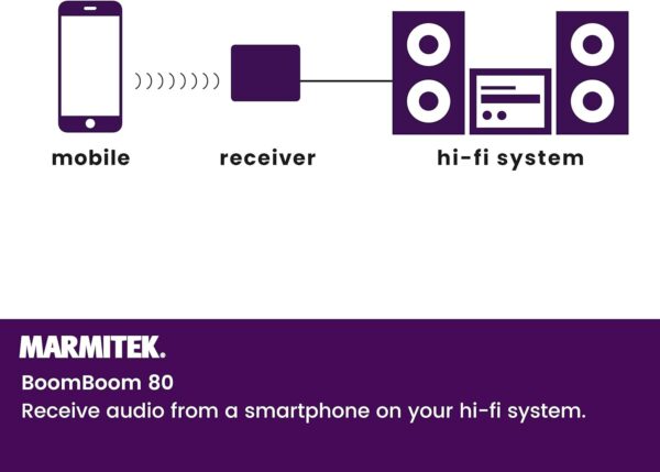 Receptor Bluetooth Audio - Marmitek BoomBoom 80 - NFC - Bluetooth a Conector de 3,5 mm - A2DP - Función de Espera - Transmita Música de Forma Inalámbrica a Través de Bluetooth a su Sistema Estéreo - Image 4