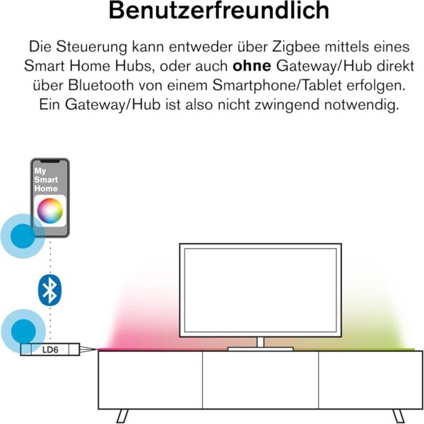ubisys Controlador LED LD6: Zigbee/Bluetooth | 12/24 V | RGBW, blanco sintonizable o monocolor | hasta 6 luces - Image 4