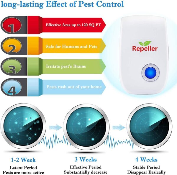 Repelente Ultrasónico de Plagas, Insectos para Interiores Anti Cucarachas, Moscas,Mosquitos,Ratones,Arañas,100% Inofensivo para Mascotas y Humanos-2024(4 Piezas), Nuevo Electrónico Repelente Mosquitos - Image 3