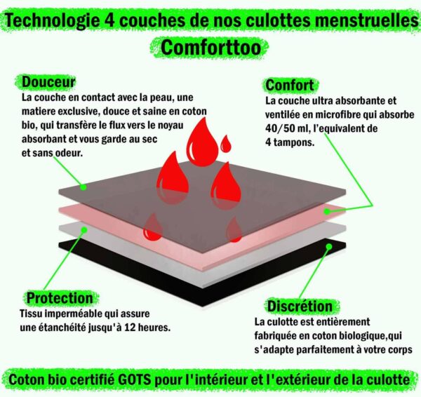 Bragas menstruales Flujo abundante Lavable de algodón orgánico con 4 capas Ultra absorbentes Bragas de regla reutilizable para Adolescente y Mujer Ropa interior de protección (Negro - Tamaño) - Image 3