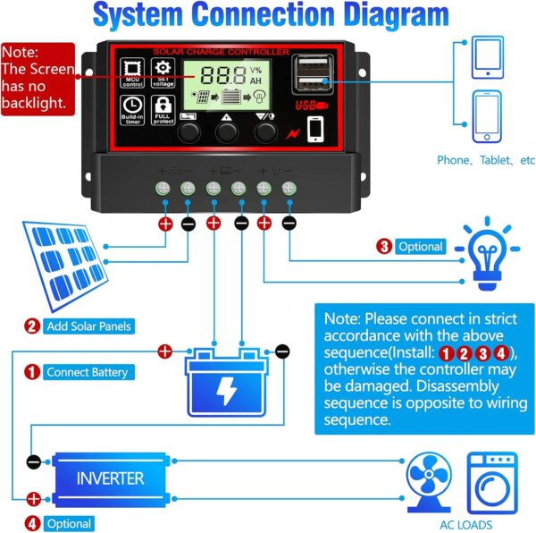 Depvko Controlador de carga solar 30A, regulador inteligente de batería de panel solar negro con doble puerto USB de 12V/24V PWM regulador de carga solar, parámetro automático, pantalla LCD ajustable - Image 2