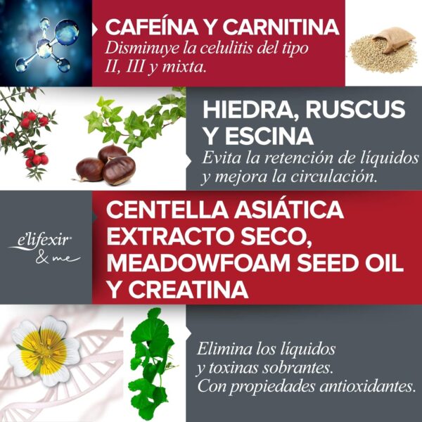 Elifexir Minucell Intensive | Sérum Anticelulítico Ultra Potente | Crema Drenante y Reafirmante | Combate Celulitis Resistente de Grado II y III | Reduce Piel de Naranja | Rápida Absorción | 150 ml - Image 3