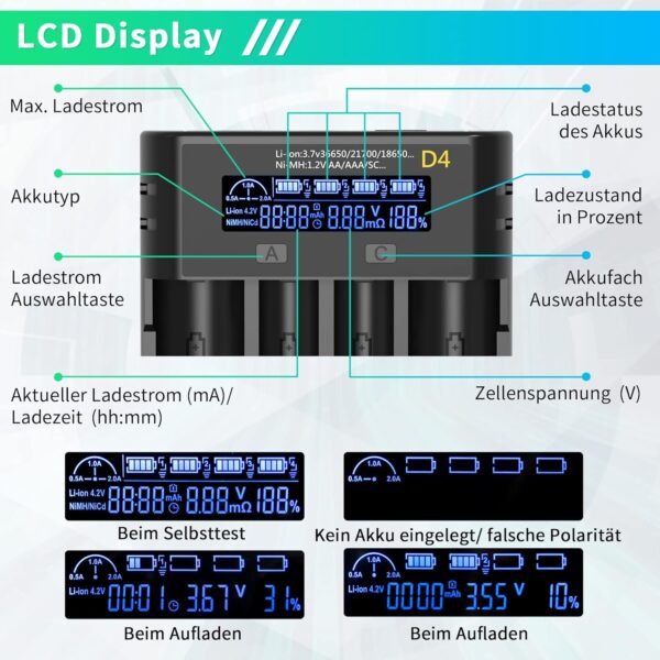 SOAIY Cargador de Batería Inteligente con 4 Compartimentos con Pantalla LCD para 3,7 V Li-Ion 18650 21700 26650 18500 1,2 V NiMh/NiCD Pilas AA AAA Cargador de Batería USB C 0,5/1/2 A - Image 2