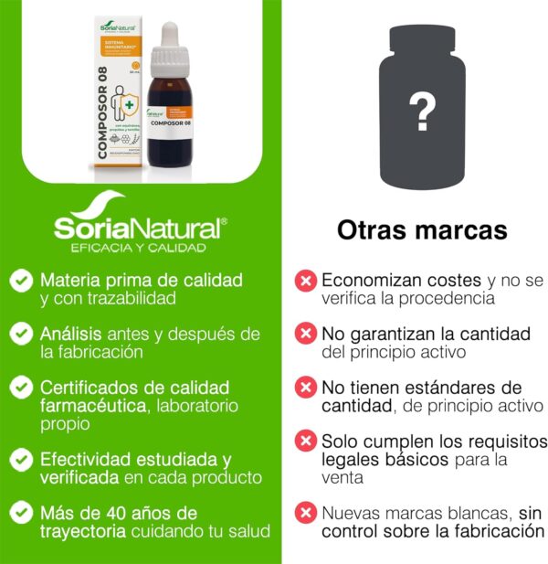 Equinácea, Propóleo y Tomillo - Aumenta tus Defensas, Refuerza el Sistema Inmune - Prevención y Alivio de Resfriados -100% Natural - Composor 8 Soria Natural 1 Bote de 50ml - Image 6